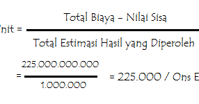 Teladan Soal Dan Balasan Deplesi Penghapusan Biaya Sumber Daya Tips Dan Trik 4