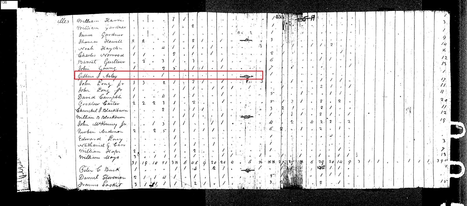 Ackley Family Genealogy Gibbons Jewett Ackley and His Family (17891851)