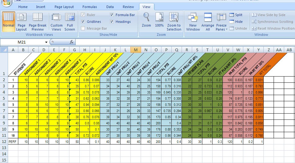 The New Era Of PE Sample Grading Spreadsheet