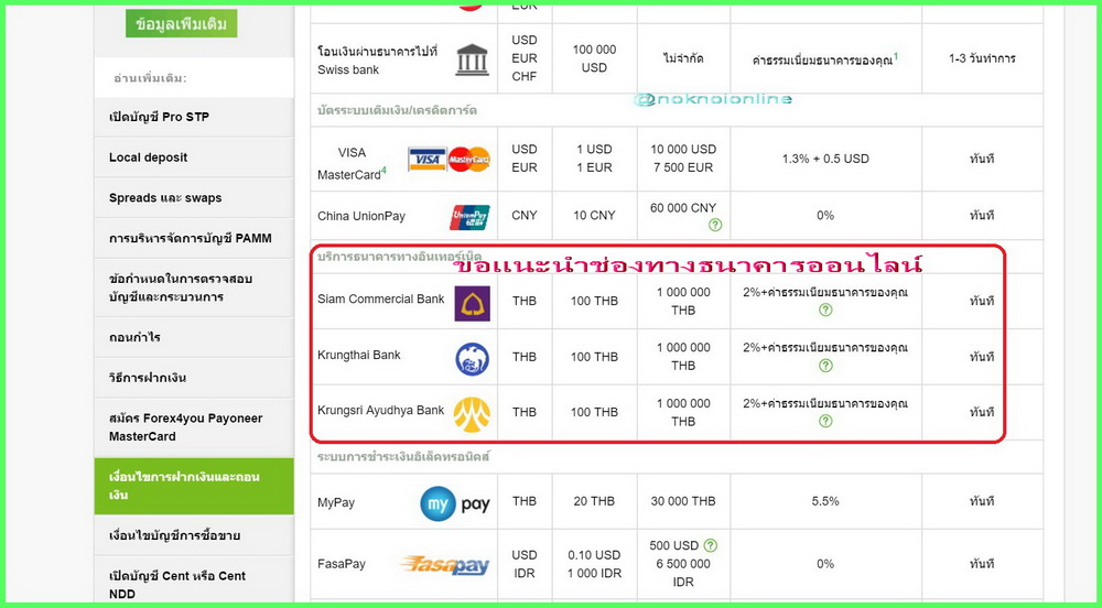 Forex4you login