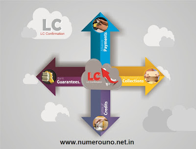 LC Confirmation: Standard example by LC Confirmation for importer and ...