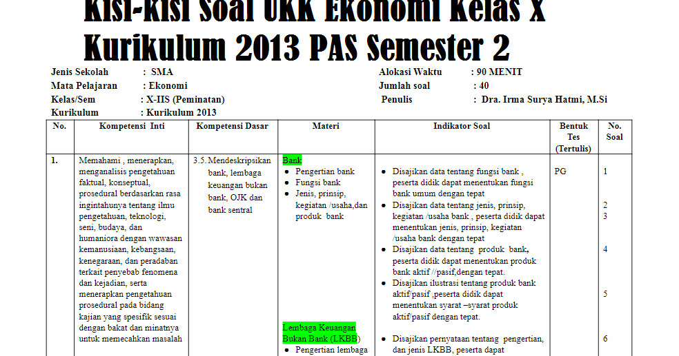 Kisi-kisi Soal UKK Ekonomi Kelas X Kurikulum 2013 PAS Semester 2