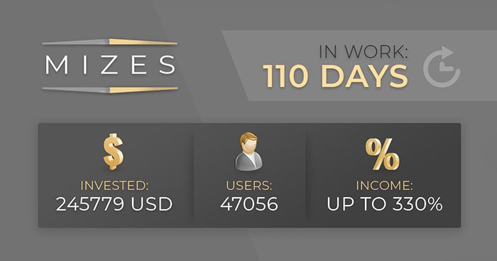 Новости от проекта Mizes Новости от Mizes