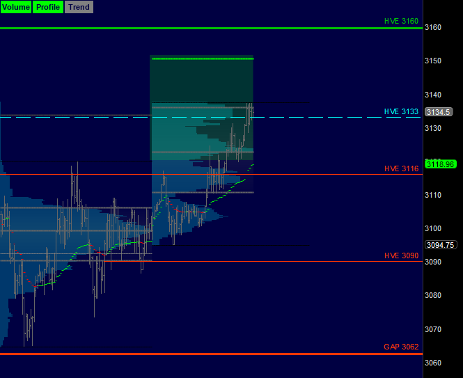 Futures Trading Quad Witching