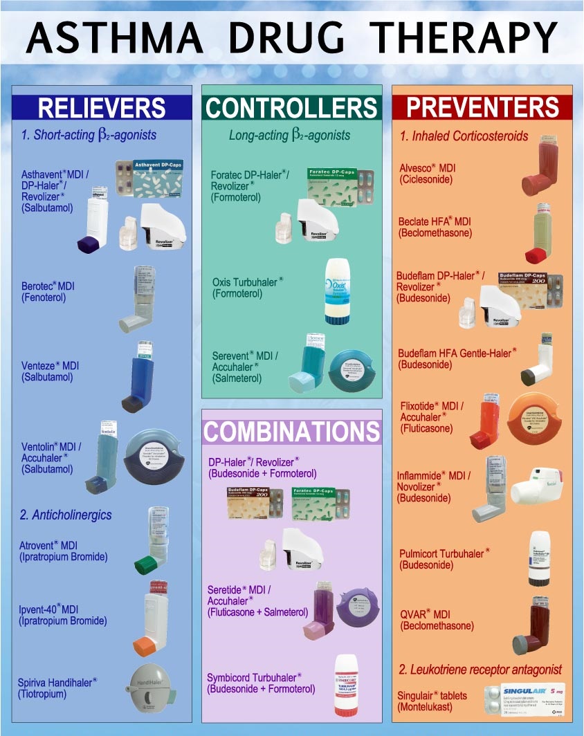 asthma treatment