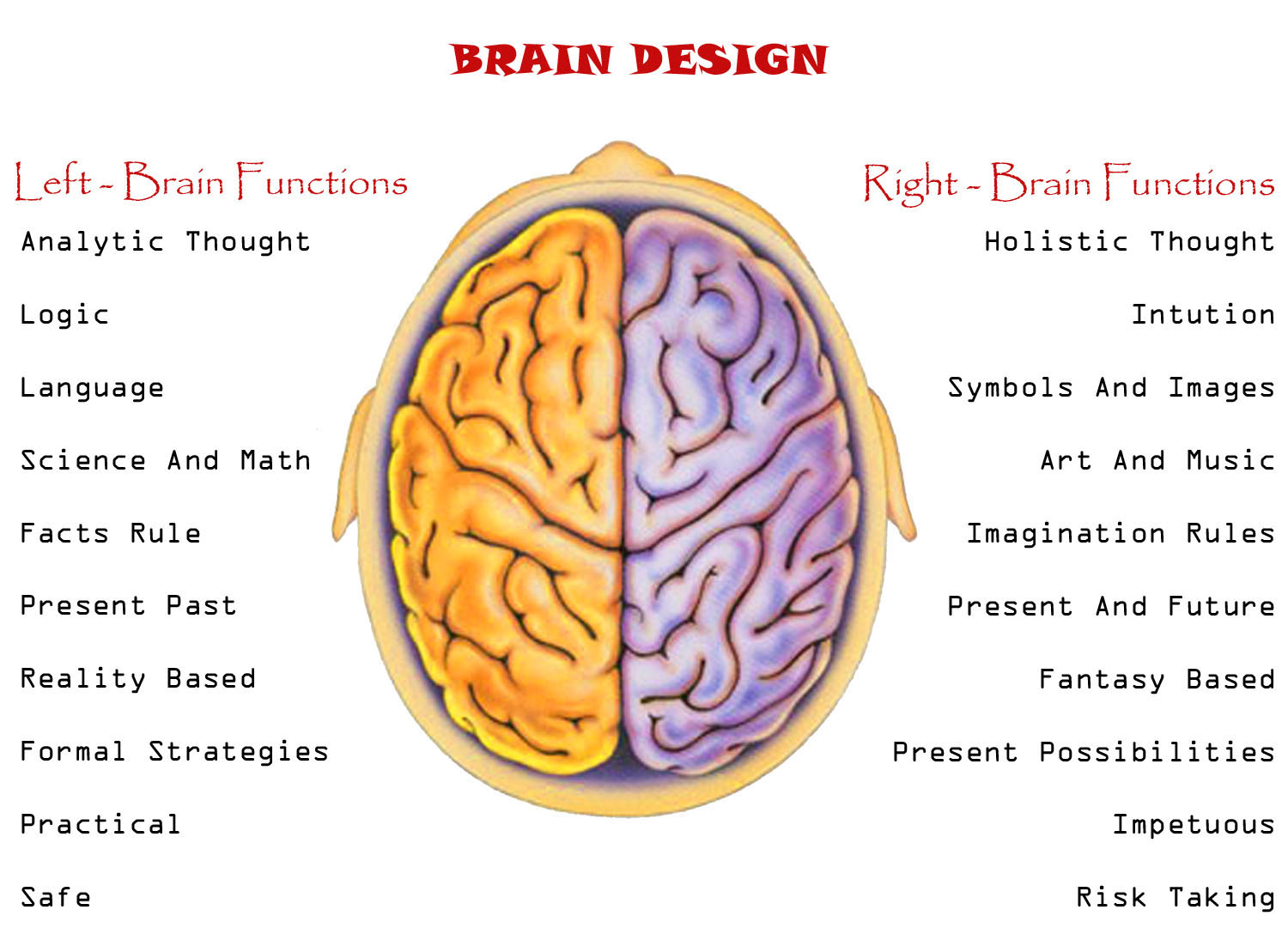 Leave the brain