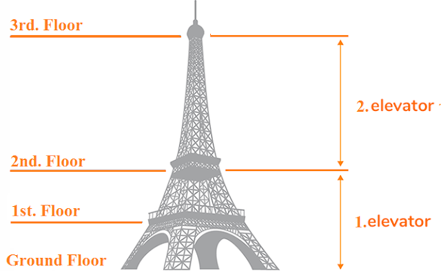 Eiffel Tower History eiffel tower history, eiffel tower, history of the eiffel tower, history of the eiffel tower floor, restaurants in the eiffel tower, champ de mars, gustave eiffel, eiffel tower height, eiffel tower built, le jules verne, restaurant le jules verne, eiffel tower lights, france eiffel tower, paris eiffel tower, rer station, eiffel tower at night, hotels near eiffel Tower, charles de gaulle airport