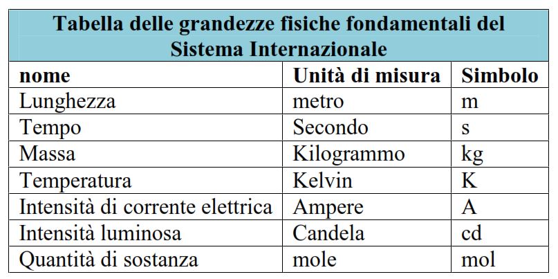 Cos è L Unità Di Misura Joule Unit Di Misura