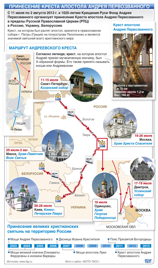 Το επίσημο πρόγραμμα της επίσκεψης του Σταυρού του Αγίου Ανδρέα στην Ρωσία, Ουκρανία και Λευκορωσία με τις ημέρες και τις τοποθεσίες που θα εκτίθεται προς προσκύνηση των πιστών. Τα χρόνια στο κάτω μέρος της εικόνας δείχνουν τα πολύτιμα λείψανα που έχουν έρθει για προσκύνηση στη Ρωσία, πχ: το 2011 η Αγία Ζώνη της Υπεραγίας Θεοτόκου, ενώ το 2003 είχαν έρθει άγια λείψανα του Αγίου Ανδρέα. http://leipsanothiki.blogspot.be/