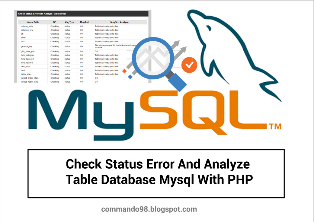 Чек скрипт. MYSQL show databases Tables. Check status. Status Error. Checking scripts.