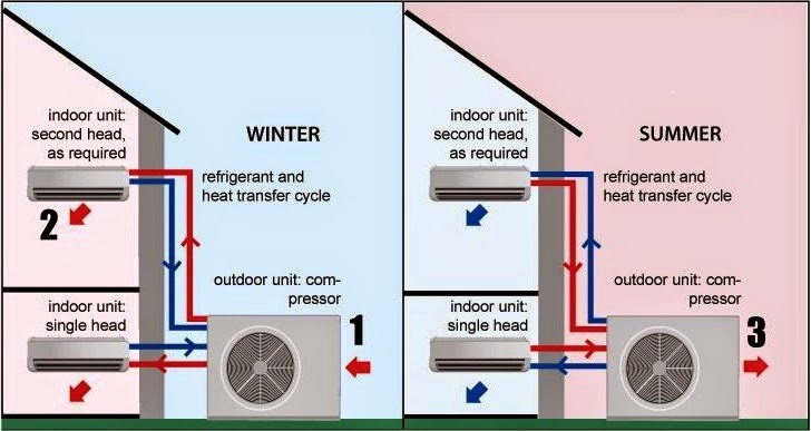 Electrical Wiring Diagrams for Air Conditioning Systems – Part Two