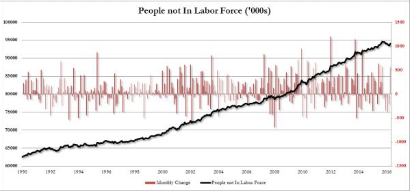 https://4.bp.blogspot.com/-jD1t7HF5ZzM/VzMQeOqzP7I/AAAAAAAC9O8/fCLT_fEacXA6Lds6-ZRRYXRsKHHXFUz6ACLcB/s1600/people-not-in-labor-force%253Dnot-unemployed.png