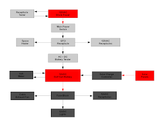 I Took the One Less Traveled By: Electrical