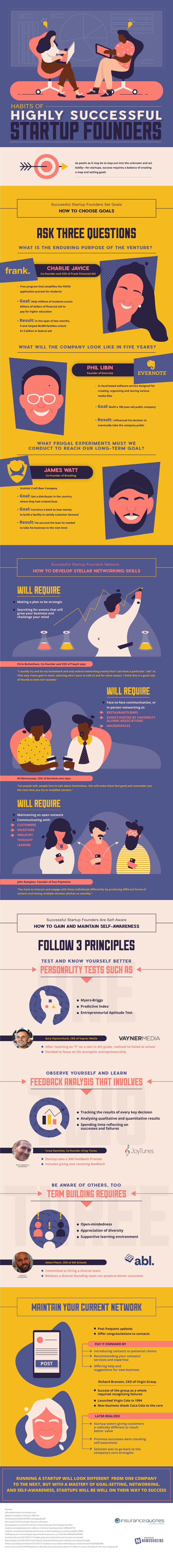 What are the Habits of Highly Successful Startup Founders? - infographic
