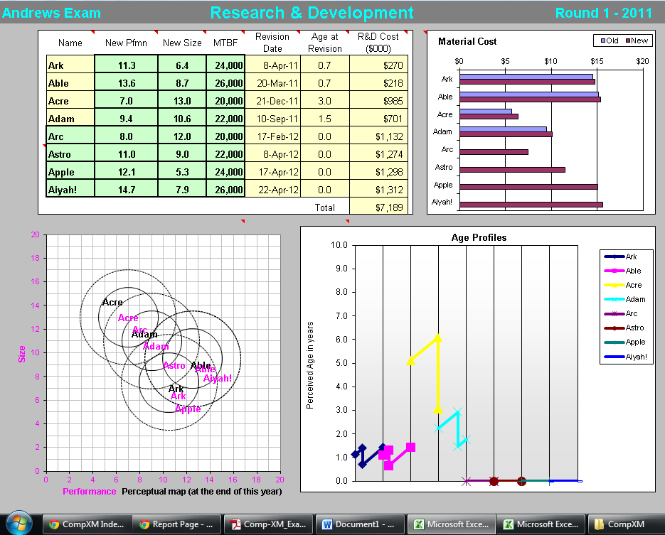 capsim-simulation-strategy-research-and-development