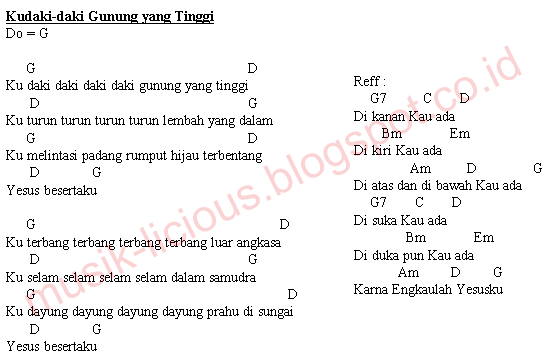 MUSIKLICIOUS Kudakidaki Gunung yang Tinggi Kunci Gitar