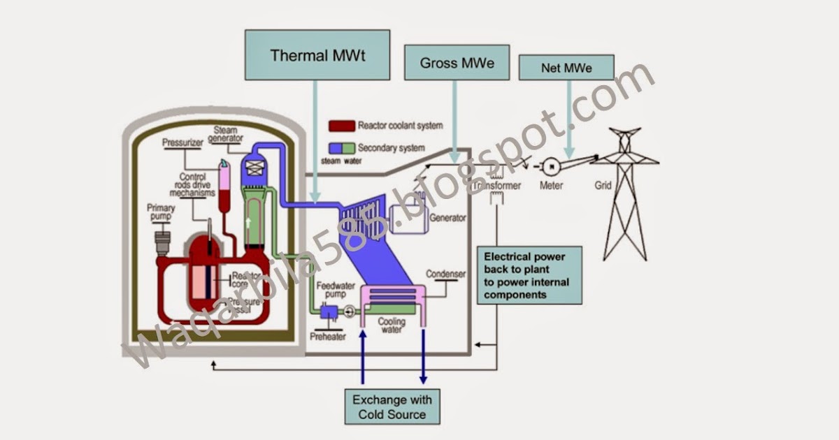 Electronics , Electrical Circuit and Different Software's Collection