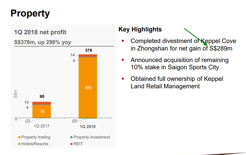 Singapore Shares Information Keppel Corp