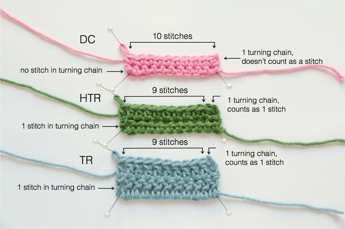 Crochet Turning Chain Chart