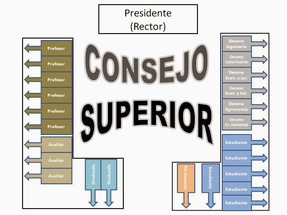 COMPOSICIÓN DEL CONSEJO SUPERIOR