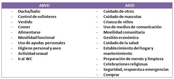 Actividades de la vida diaria y autonomía personal: ¿Qué son las ...
