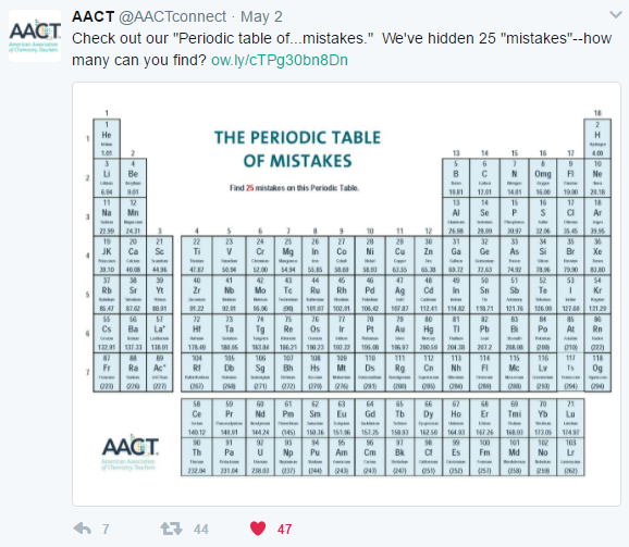 Math Love Periodic Table Of Mistakes Dry Erase Activity