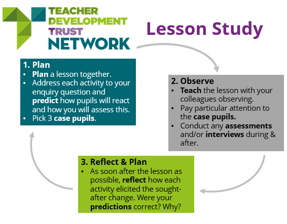 основные принципы lesson study