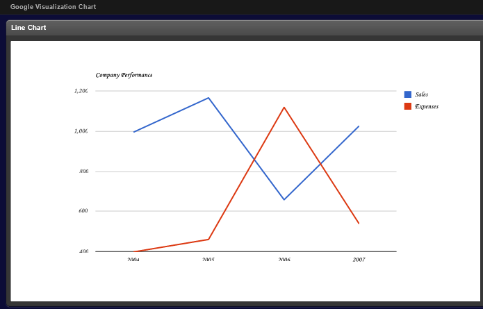 vishal 39 s blog description of my book on oracle apex 4 2 oracle apex gantt chart