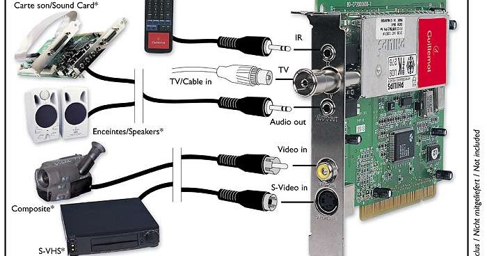 Comment ça marche: Comment fonctionne une carte Tuner TV pour ordinateur ?