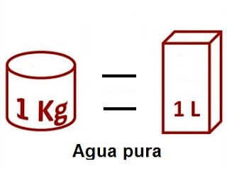 Equivalencia litro y kilos