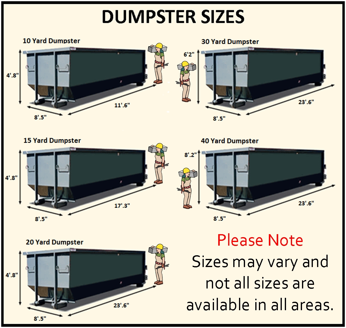 Westmont Dumpster Rental Group (331) 2002501