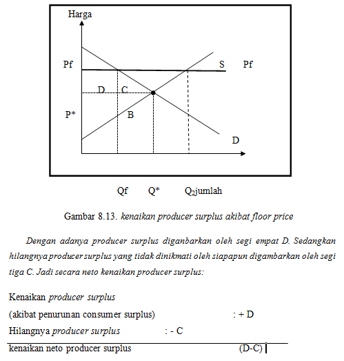 Kumpulan Makalah Mekanisme Pasar Islami