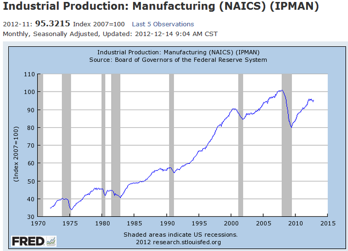 Correlation Economics Correlation between Industrial Production Vs