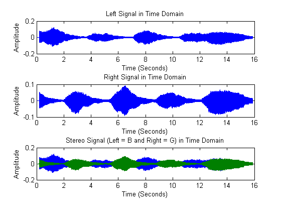 Matlab analogs. Фильтр баттерворта matlab. Lowpass матлаб. Matlab analogs. Mathlab библиотека math operations.