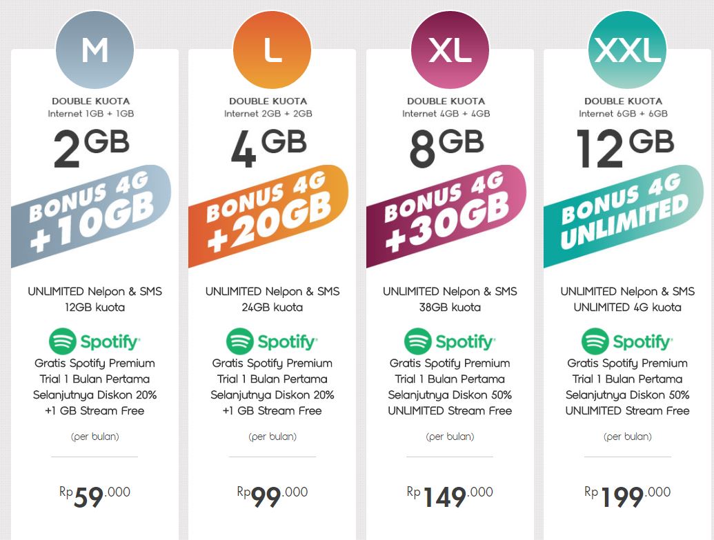 Review Paket IM3 Ooredoo Freedom Combo Sepektrum