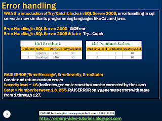 Sql server, .net and c# video tutorial: Part 56 – Error Handling in SQL ...