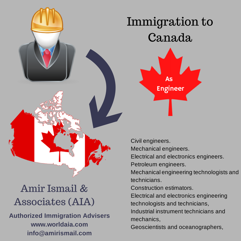 Emigration to Canada. Пер immigration in Canada. Канада иммиграция инфографика. Immigration to Canada for Doctors. Imuga immigration