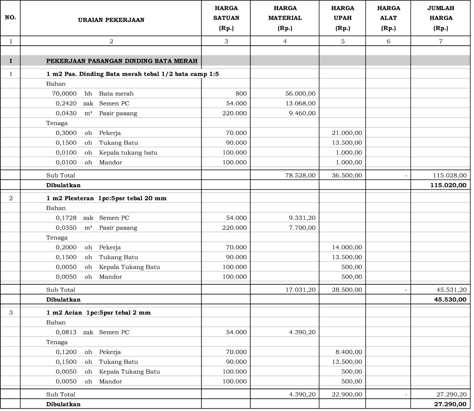 Perbandingan Harga Terpasang Bata Ringan dan Bata Merah (Studi Kasus