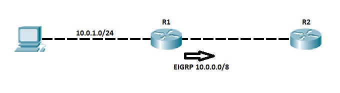 EIGRP automatic & manual summarization