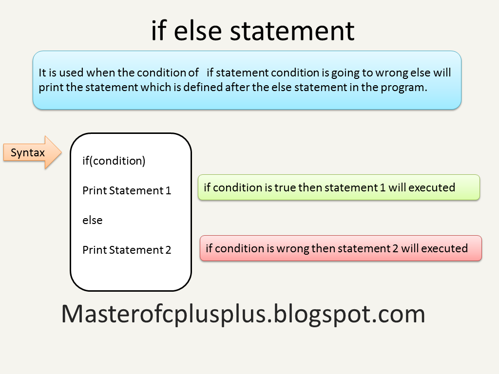 if else statement in C++ programming - Master of Cplusplus