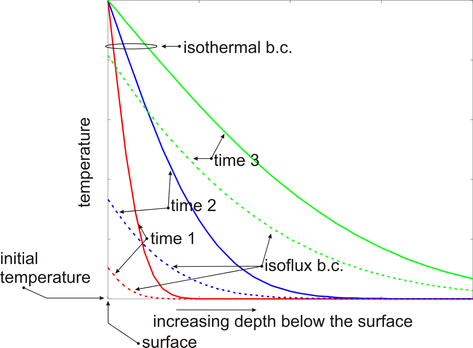 Heat Transfer and Applied Thermodynamics Isothermal and Isoflux
