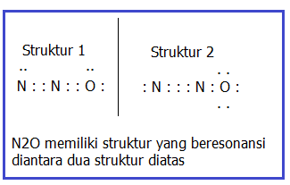 Senyawa Oksida Dari Nitrogen Your Chemistry A