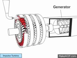 Gambar-animasi-turbin-generator-PLTA