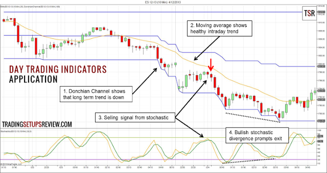 Forex cfd stocks