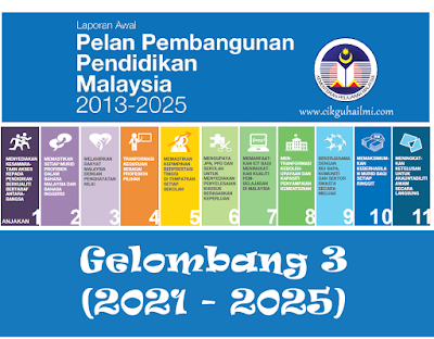 Gelombang 3 (2021 - 2025) Pelan Pembangunan Pendidikan Malaysia