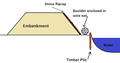 Stone Riprap Stone Riprap