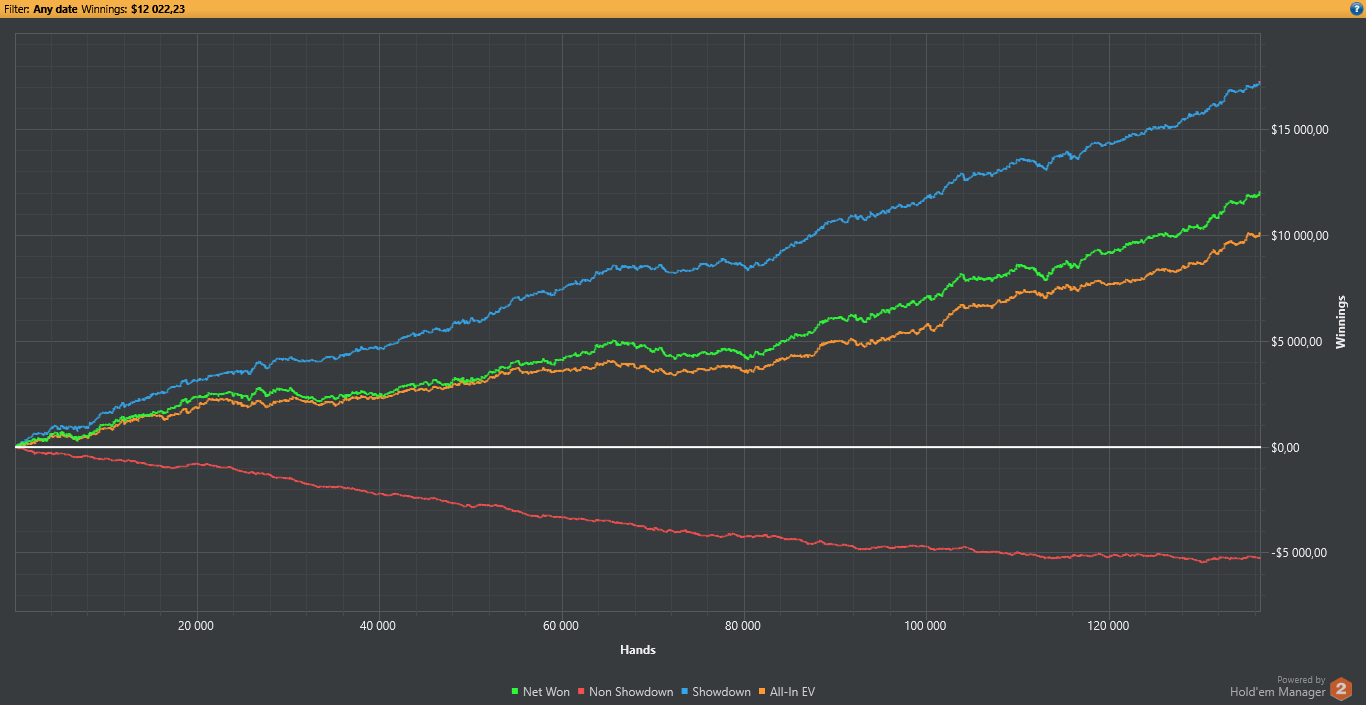 Online Poker Winners 2018 Online Poker Winners 2018