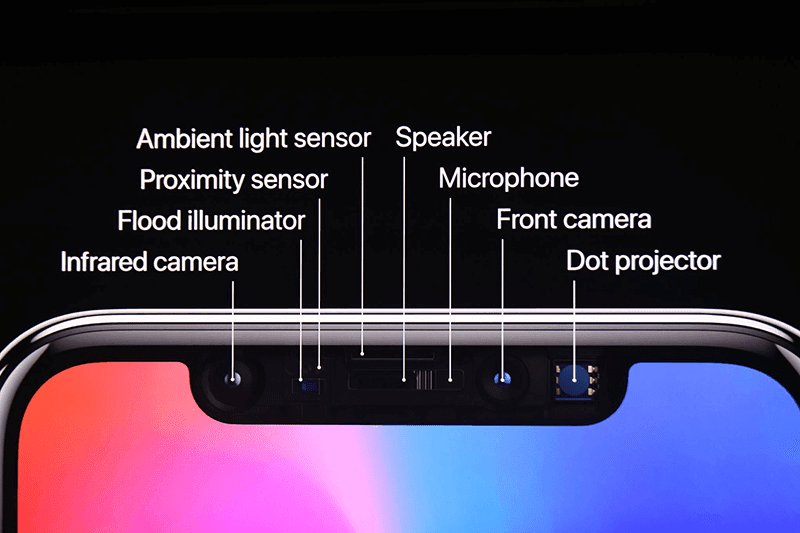 Face ID w/ TrueDepth camera system Face ID w/ TrueDepth camera system