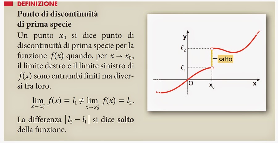 Mate & Fisica: 5M - MATEMATICA (4) - Teoremi sulle funzioni continue