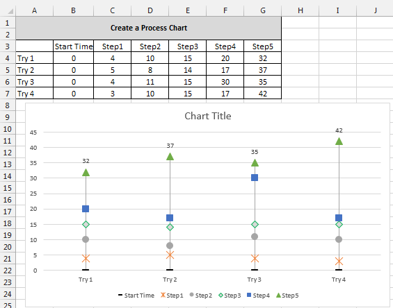 Everyday Excel 1-2-3: Creating a useful Process Chart (Using Excel 2013)